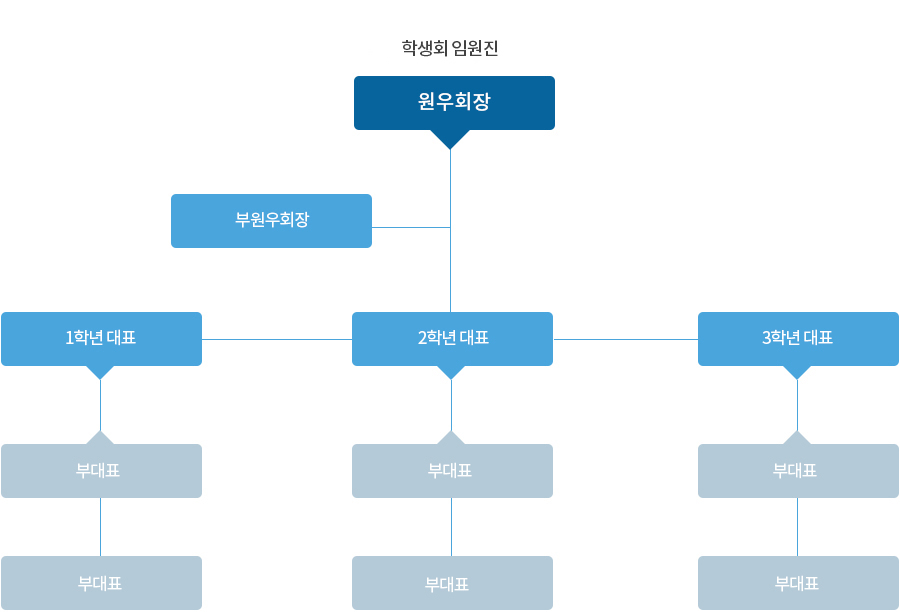 준비중입니다