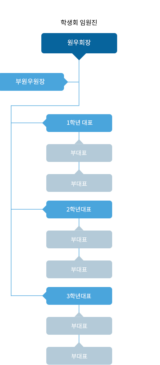 준비중입니다